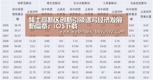 iOS下载