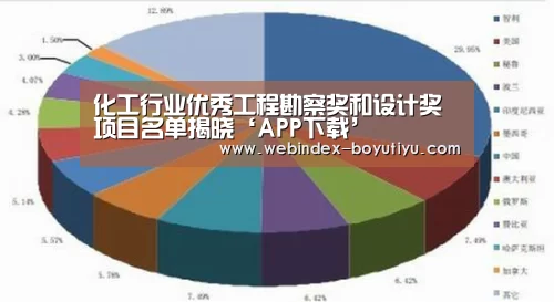 化工行业优秀工程勘察奖和设计奖项目名单揭晓‘APP下载’(图2) APP下载